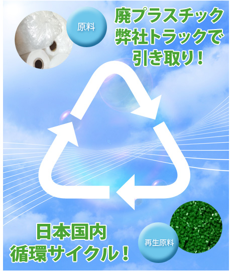 廃プラスチック引き取り無料 日本国内完全循環サイクル